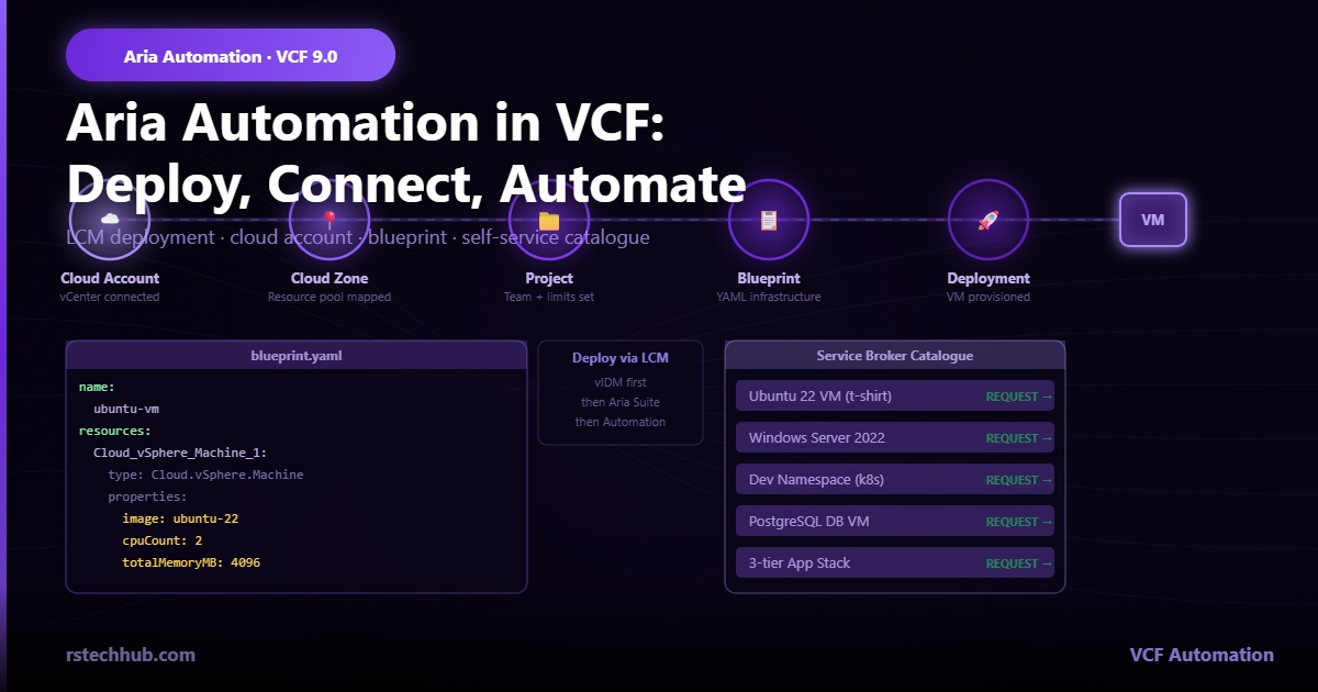 Aria Automation in VCF: Deploy It, Connect It, and Build Your First Blueprint