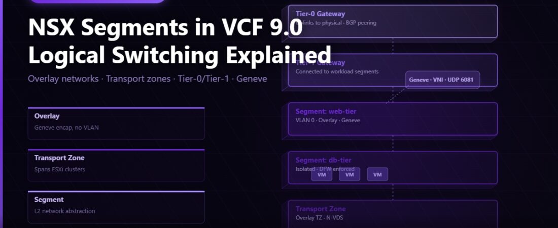 NSX Segments in VCF 9.0: Logical Switching from the Ground Up