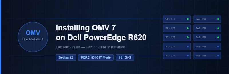Installing OpenMediaVault 7 on a Dell PowerEdge R620 — Lab NAS Build
