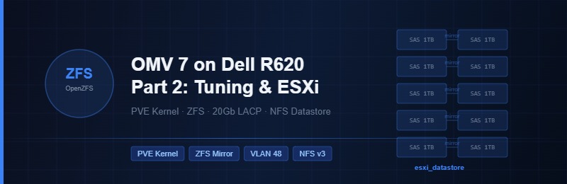 OMV 7 on Dell R620 — Part 2: Kernel, ZFS, 10Gb Networking and ESXi Integration