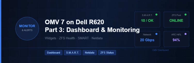 OMV 7 on Dell R620 — Part 3: Dashboard Configuration and Monitoring
