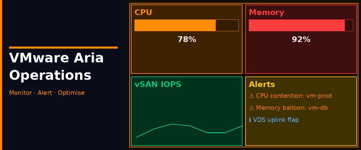 Getting Started with VMware Aria Operations – Deploy, Connect, and Start Monitoring