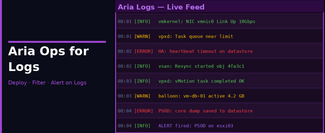 VMware Aria Operations for Logs – Deploy, Configure, and Stop Flying Blind on vSphere Logs