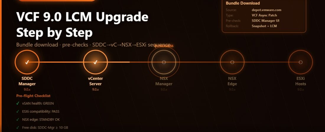 VCF 9.0 LCM Upgrade Step by Step: From Download to Done