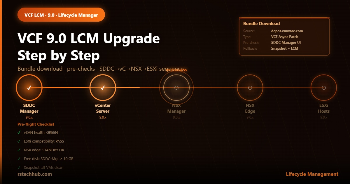 VCF 9.0 LCM Upgrade Step by Step: From Download to Done