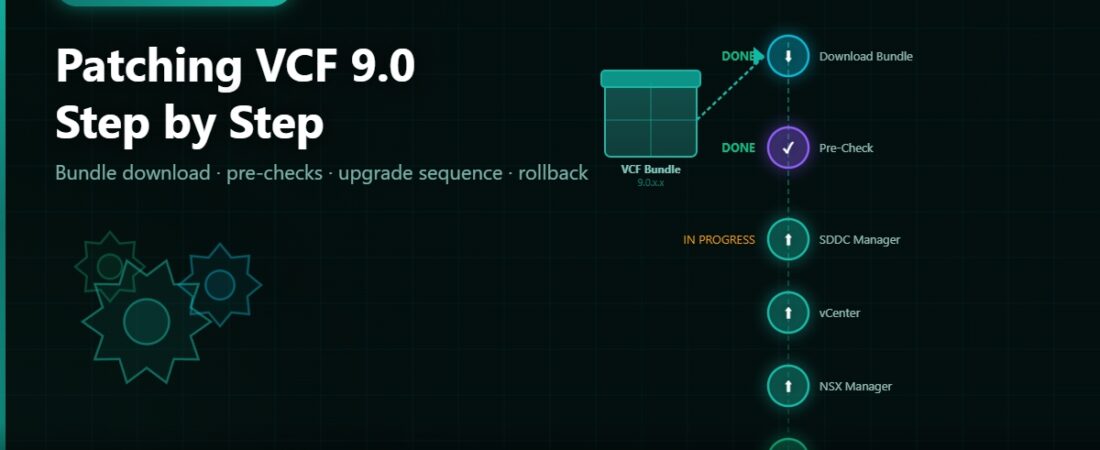 Patching VCF 9.0 Step by Step: Bundles, Pre-checks, and the Upgrade Sequence