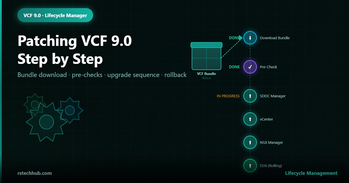 Patching VCF 9.0 Step by Step: Bundles, Pre-checks, and the Upgrade Sequence