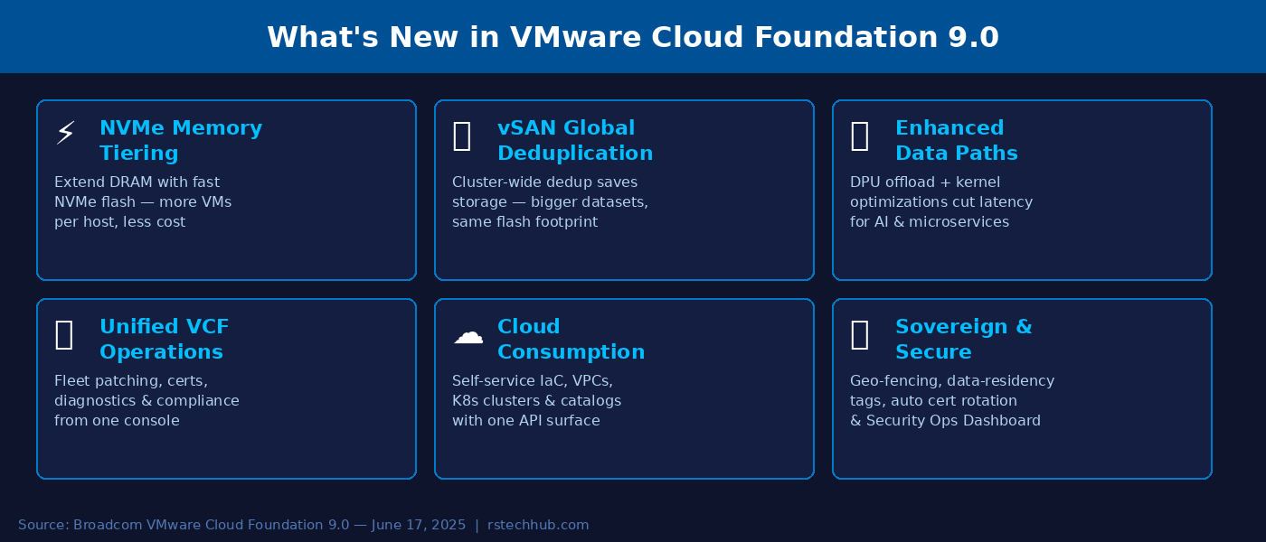 VCF 9.0 new features overview