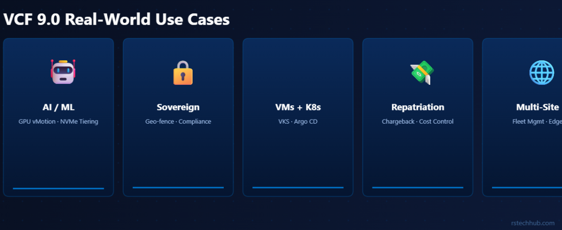 VCF 9.0 Real-World Use Cases: Five Scenarios Where It Changes the Game