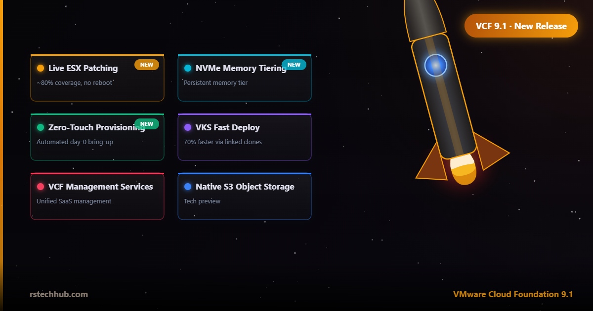 VCF 9.1 Is Here: Every New Feature Worth Knowing About