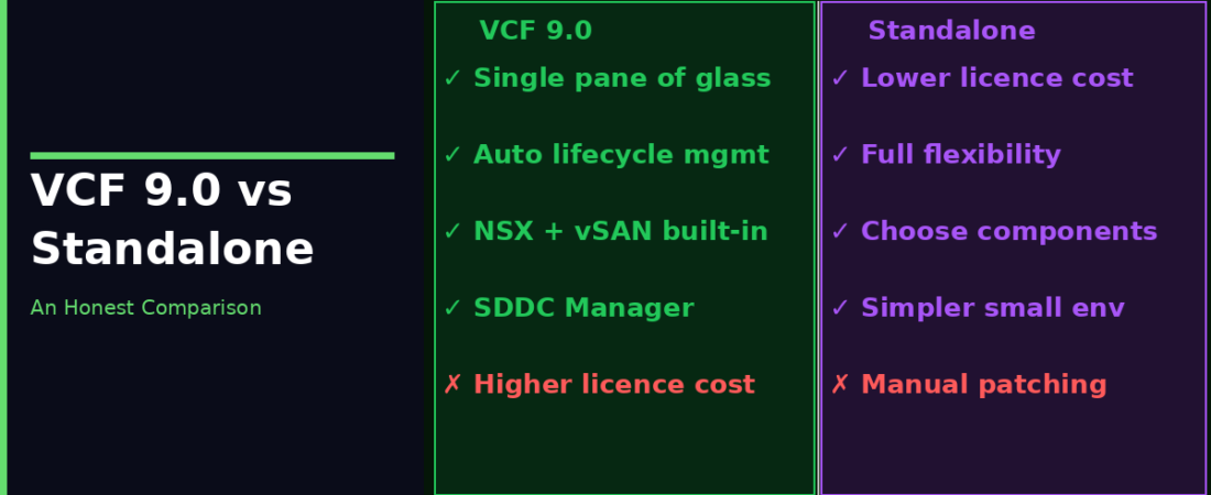 VCF 9.0 vs. Running It Separately: An Honest Comparison