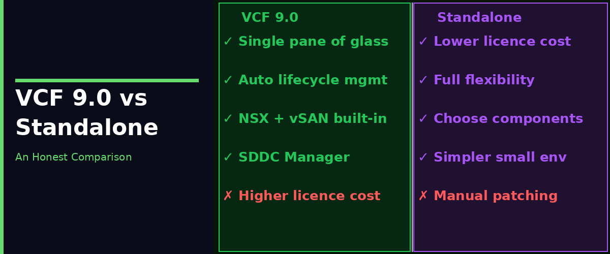 VCF 9.0 vs. Running It Separately: An Honest Comparison