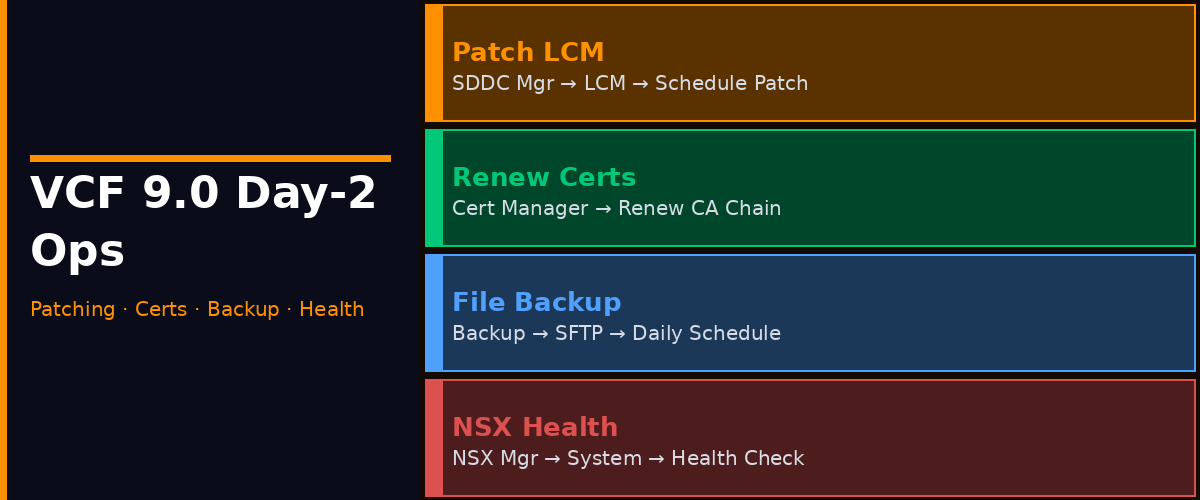 VCF 9.0 Day-2 Operations Field Guide: Patching, Certs, Fleet, Cost, and Security