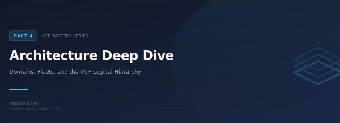 Mastering VCF 9.x (Part 4): Architecture Deep Dive