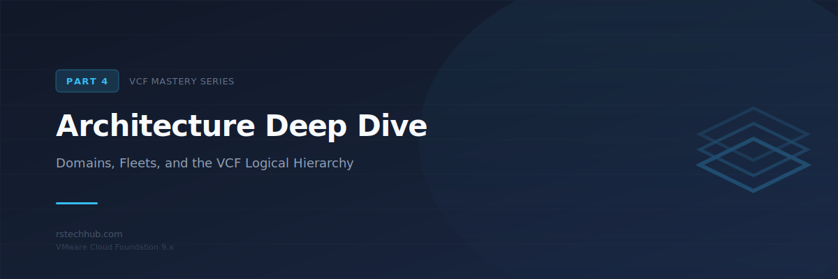 Mastering VCF 9.x (Part 4): Architecture Deep Dive
