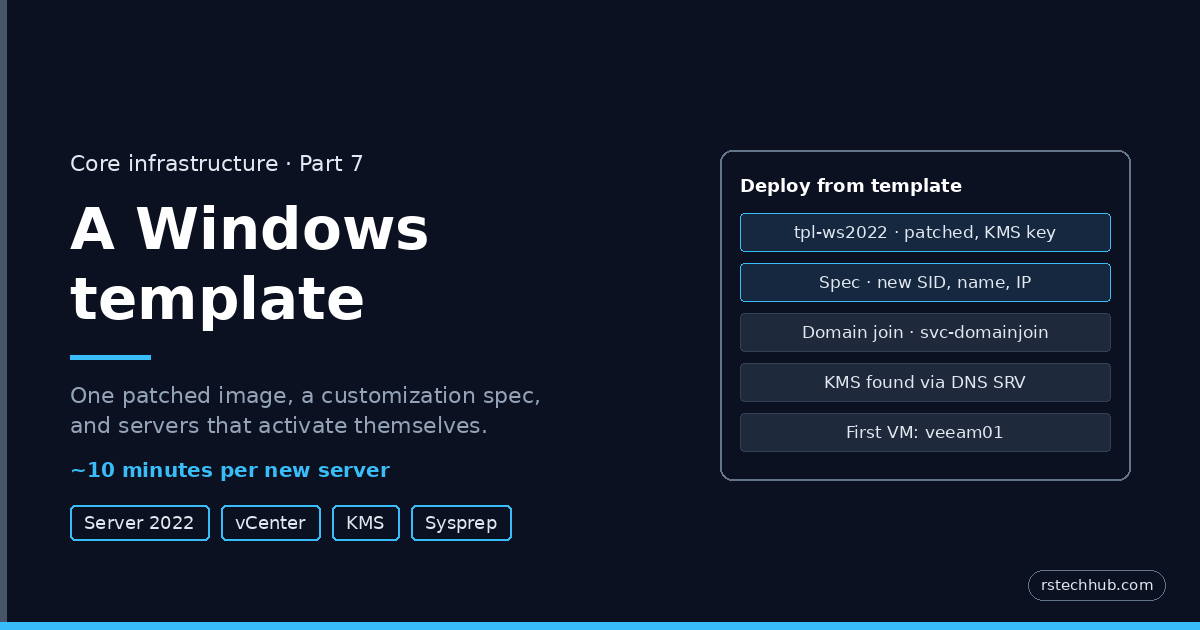 Core Infrastructure, Part 7: A Windows Server 2022 Template That Activates Itself