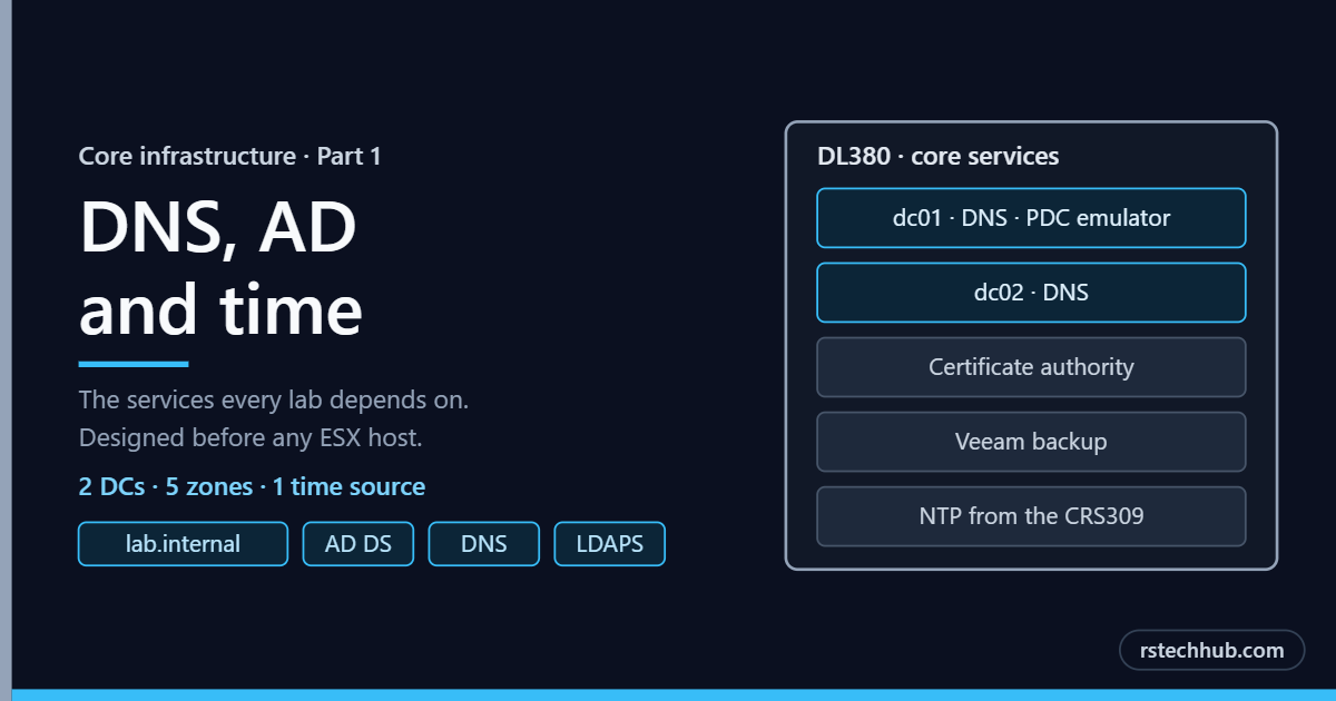 Core Infrastructure, Part 1: Designing DNS, AD and Time
