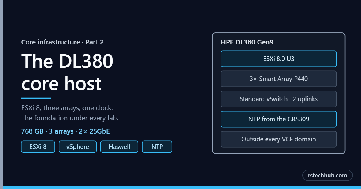 Core Infrastructure, Part 2: The DL380 Core Host