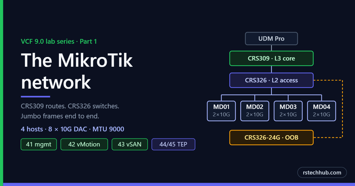 Building a VCF 9 Lab, Part 1: The MikroTik Network