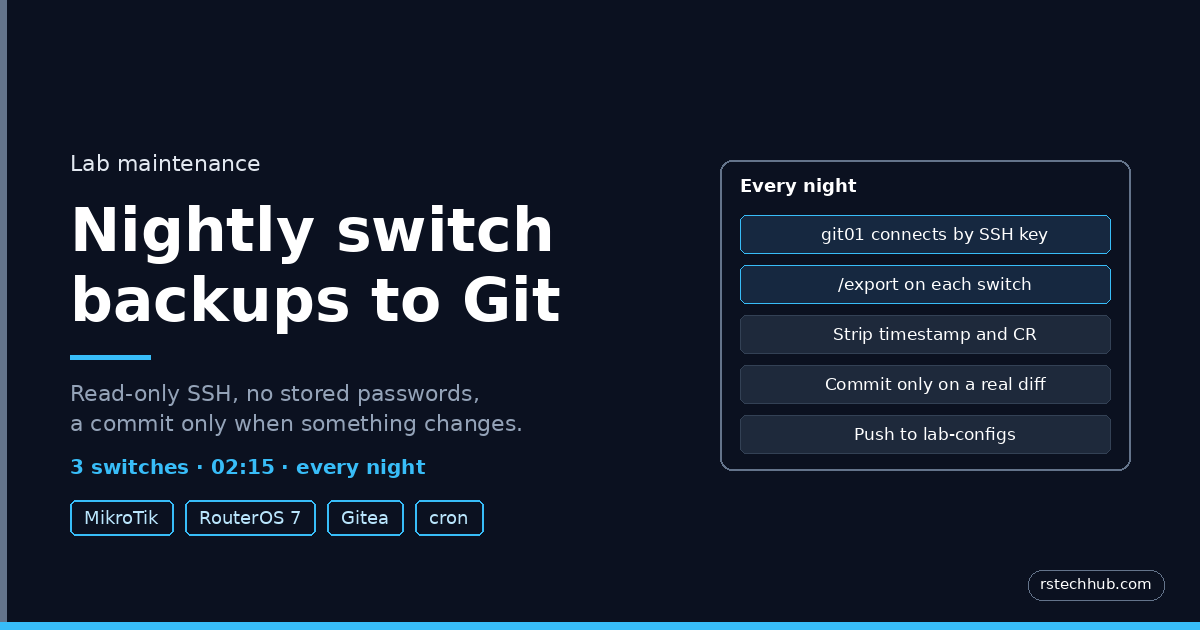 Lab Maintenance: Nightly MikroTik Config Backups to Gitea