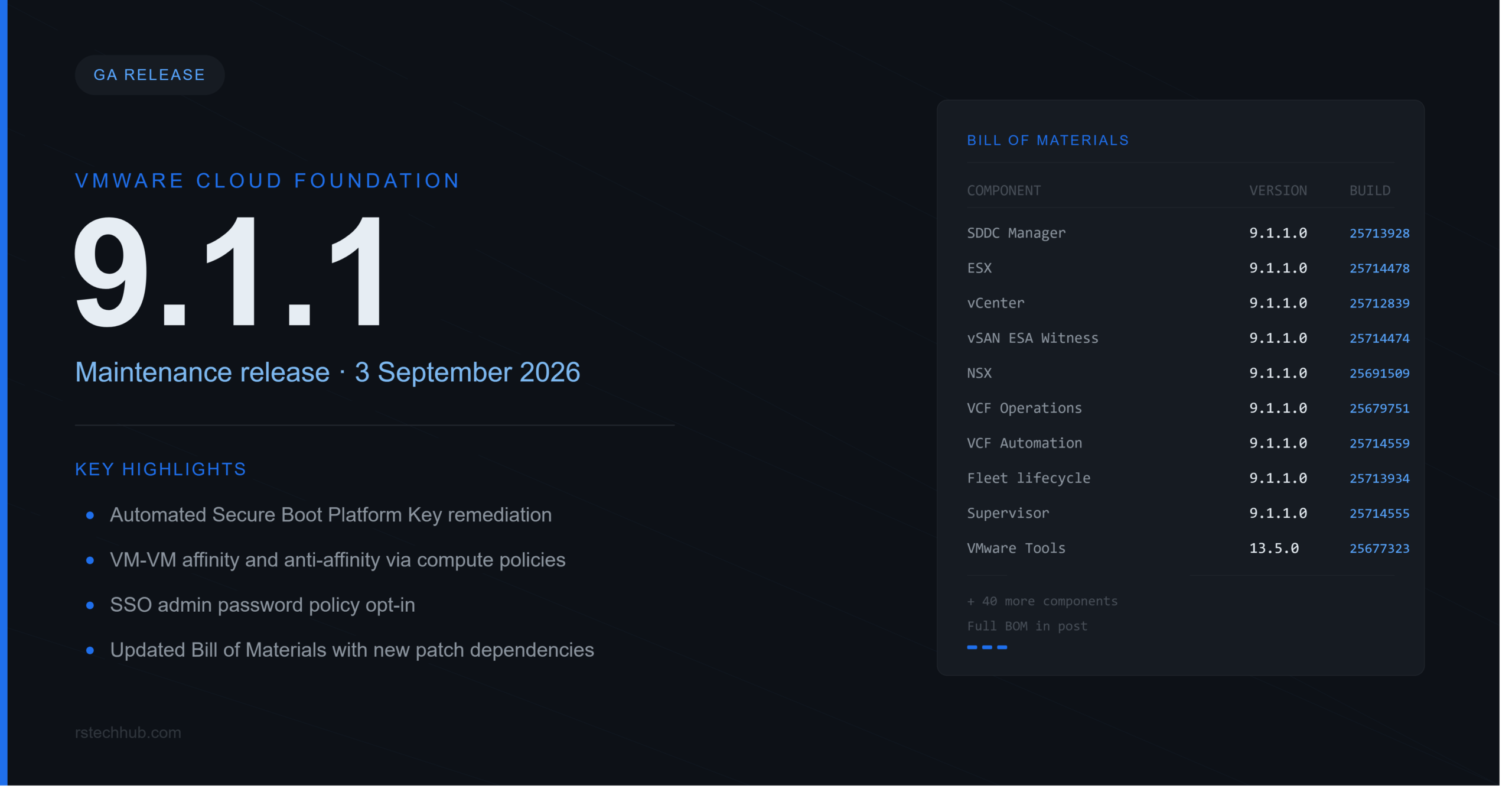 VCF 9.1.1 Is Here – Secure Boot PK Fix, Full BOM, and Patch Order