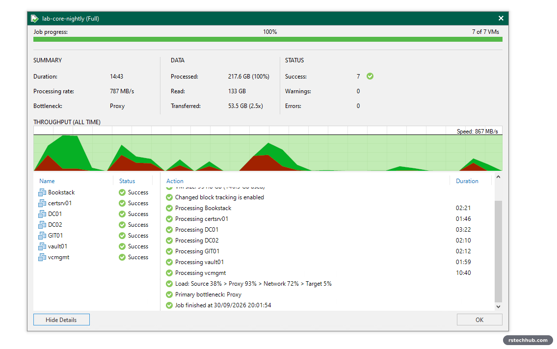 Veeam first backup job: 7 of 7 VMs successful