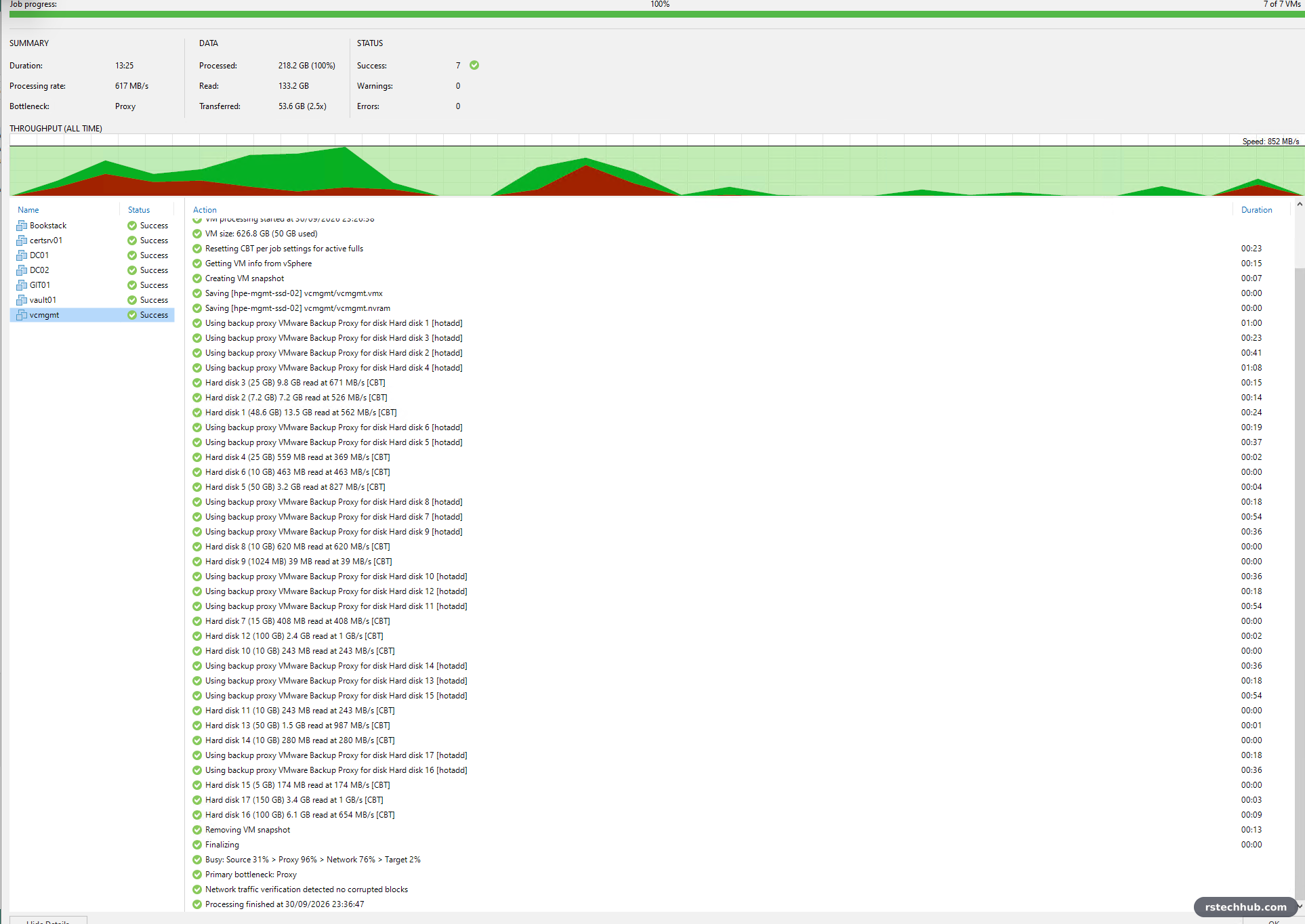 Veeam full backup of vcmgmt with hotadd and 4 tasks