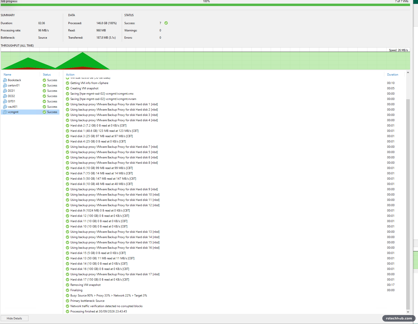 Veeam per-disk log for vcmgmt in nbd mode