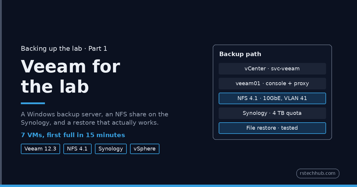 Backing Up the Lab with Veeam, Part 1: Design and the Backup Server