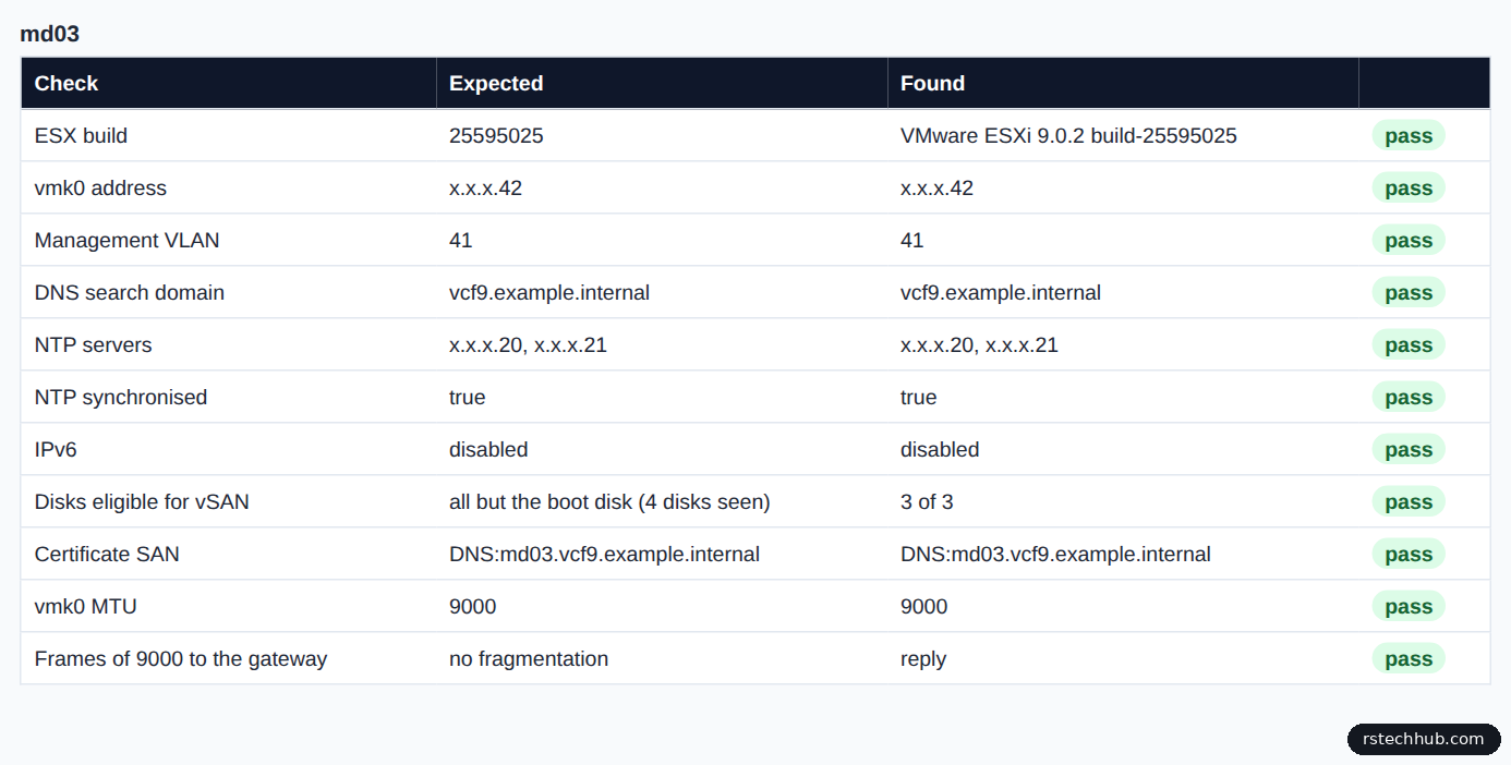 Readiness checks for an R640 host: all 11 pass, including vmk0 MTU 9000 and a 9000-byte ping to the gateway