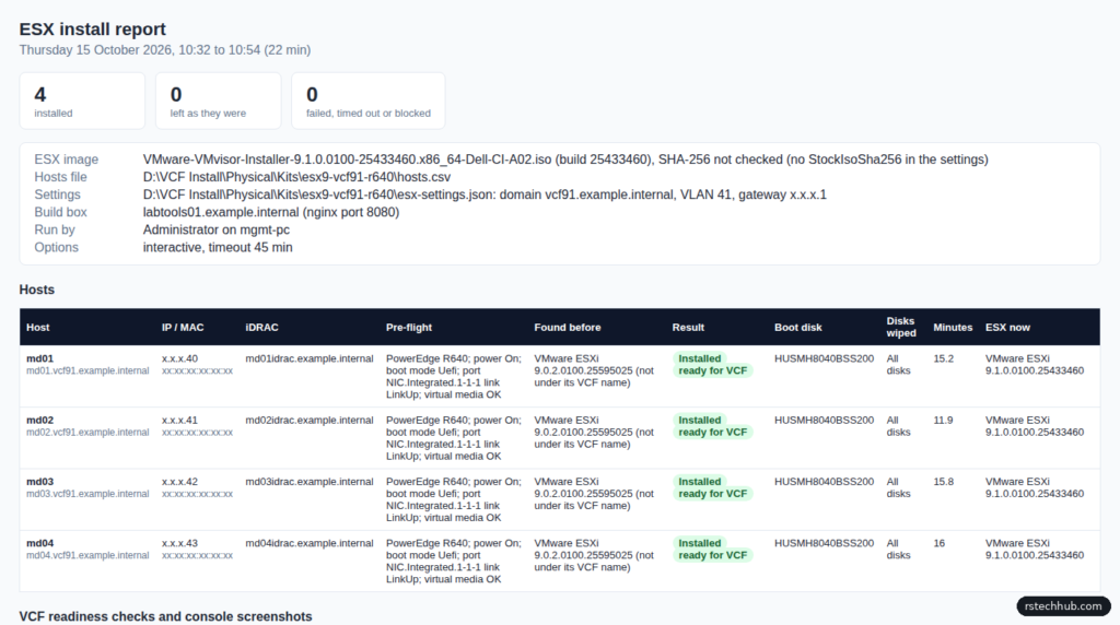 ESX install report showing four R640 hosts installed and ready for VCF