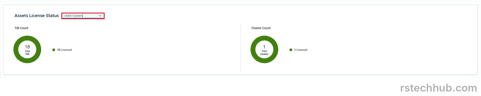 vSAN clusters license status showing 18 TiB licensed