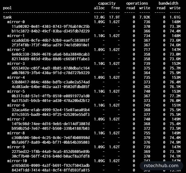 zpool iostat: pool at 7.92K write ops and 1.61 GB/s