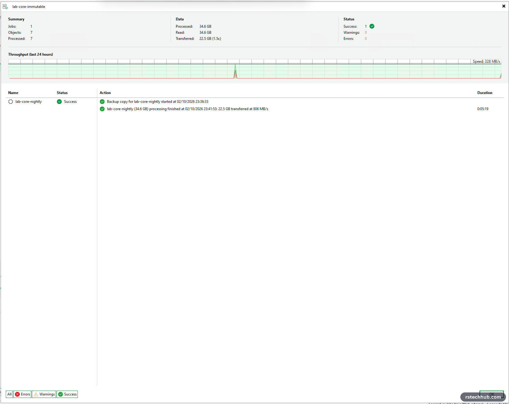 And the copy to the hardened repository