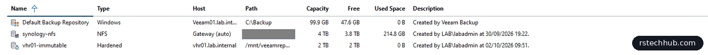 Veeam backup repositories: vhr01-immutable hardened, 2 TB