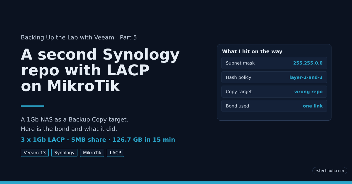 Backing Up the Lab with Veeam, Part 5: A Second Synology Repo with LACP on MikroTik